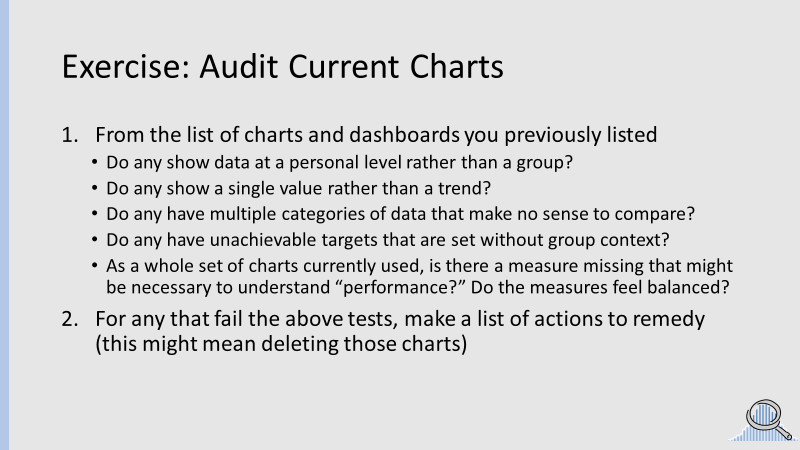 Exercise for auditing charts against the measurement rules