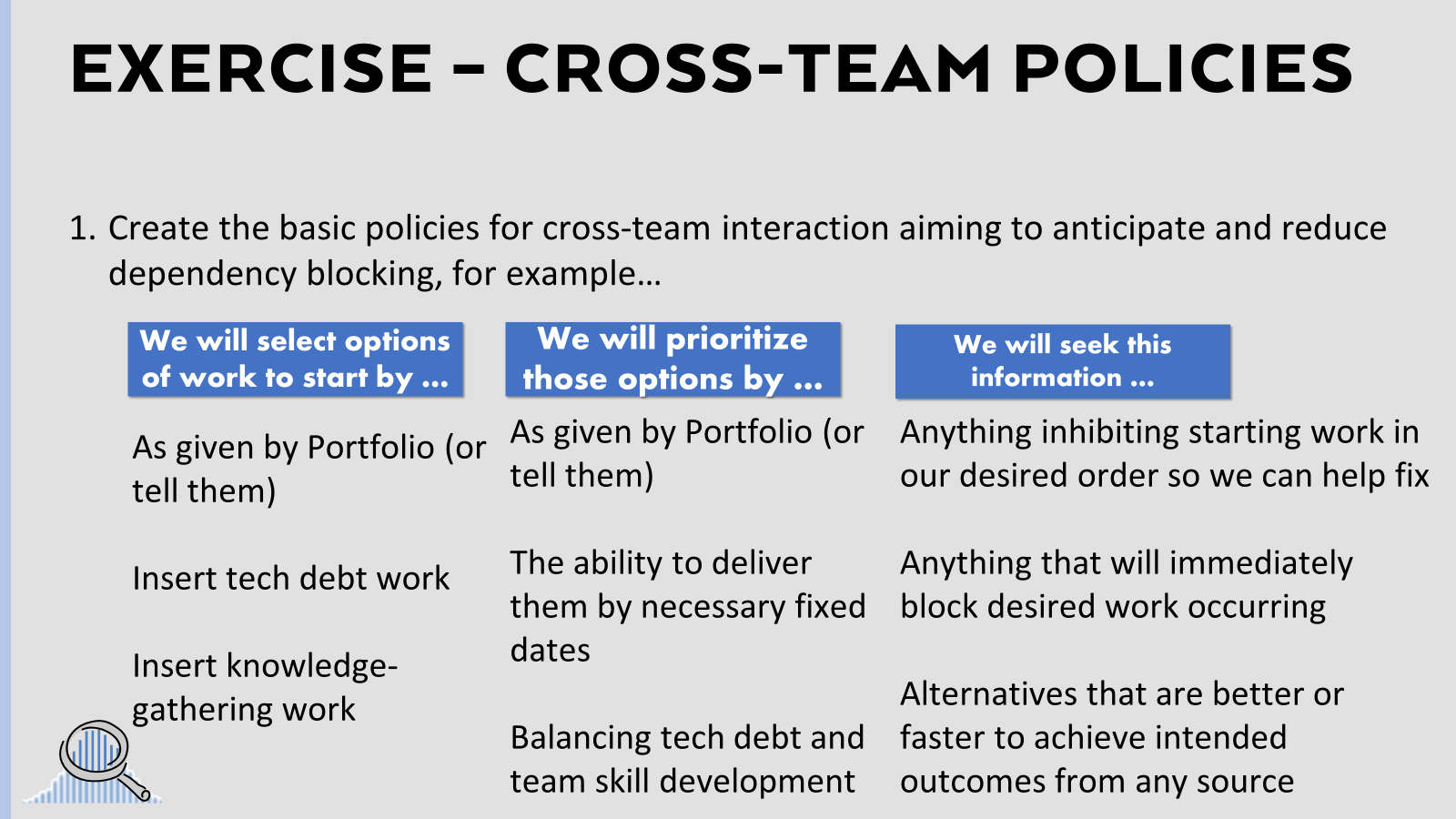 Cross-team coordination policy canvas from the dependency-management exercise