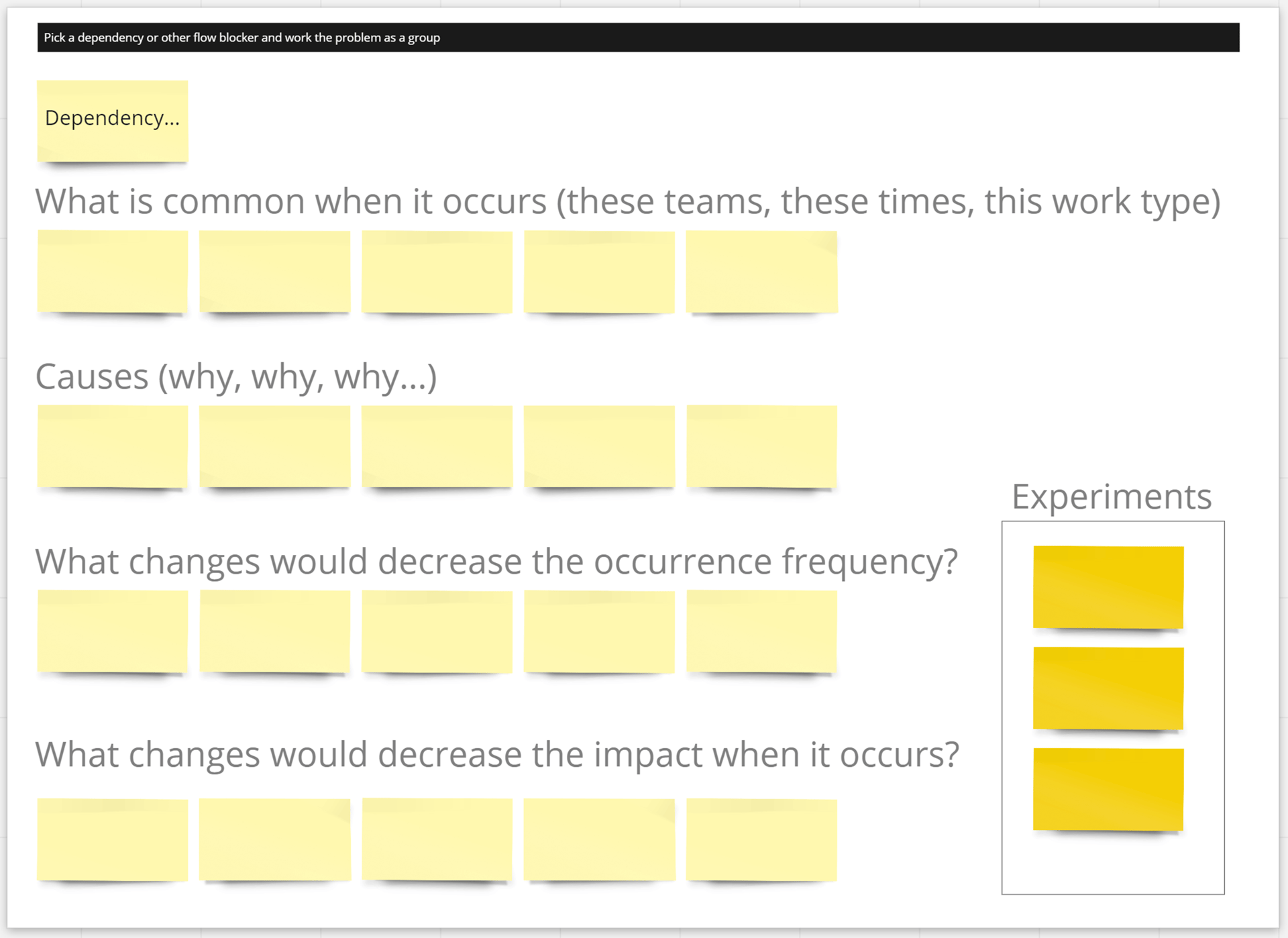 Solve a Dependency Canvas from the course exercise