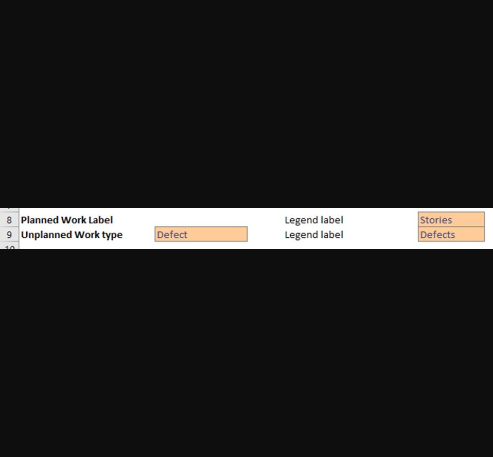 Team Dashboard setting for the unplanned work type